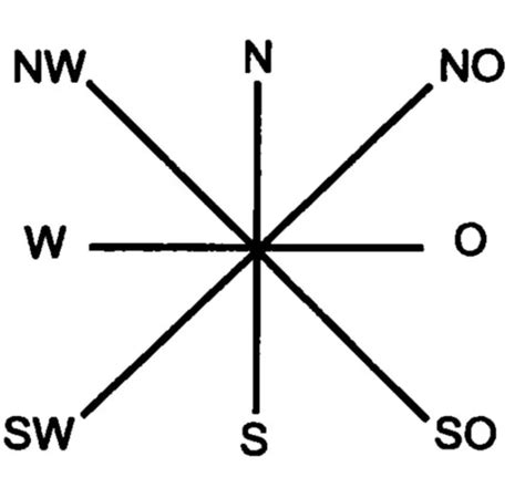 東南西北方位英文|[詞彙區別] east, west, north, south 用法要點